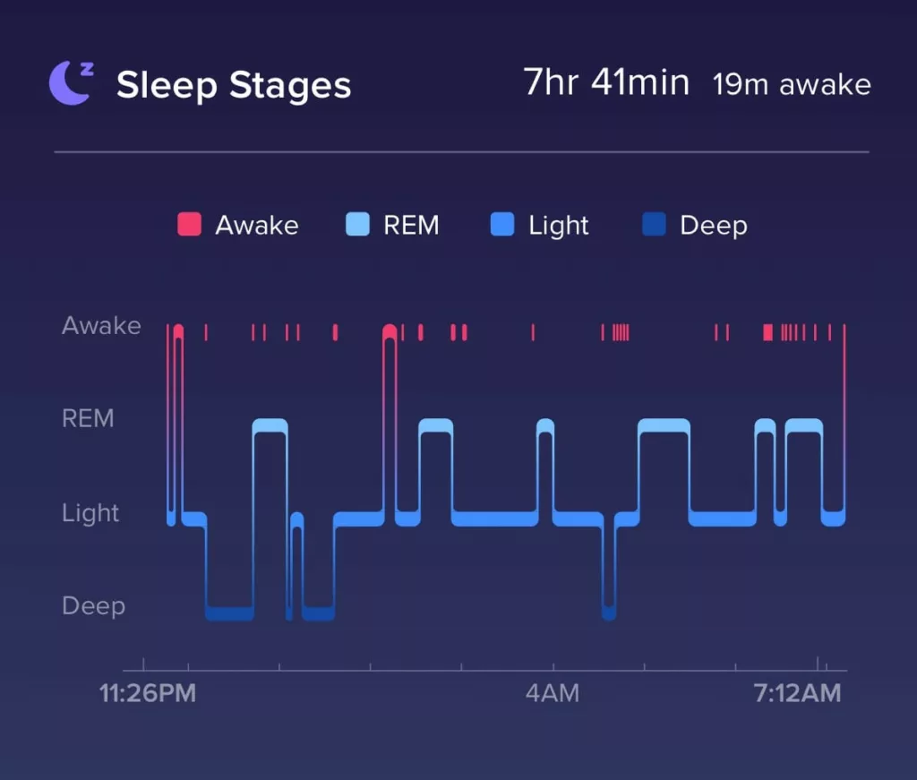 Fitbit Sense 2 Sleep Tracking